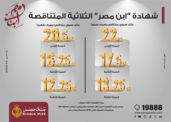 مصر جنب تقارير و ملفات